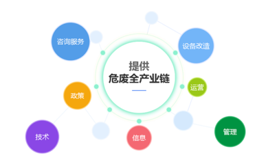 信息技術(shù)咨詢(xún)服務(wù)的價(jià)值與發(fā)展前景