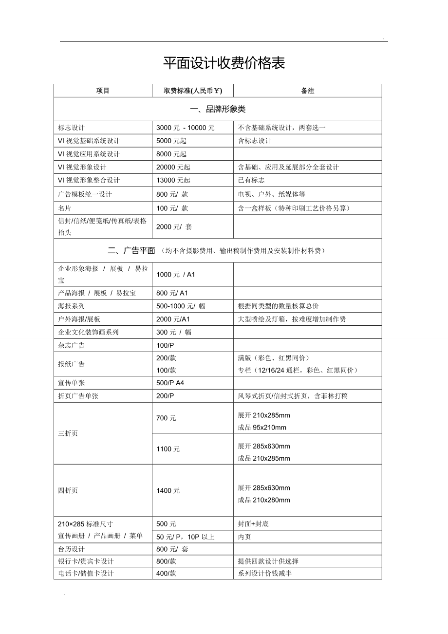 平面設(shè)計(jì)費(fèi)價(jià)目表 如何正確理解與合理選擇設(shè)計(jì)方案
